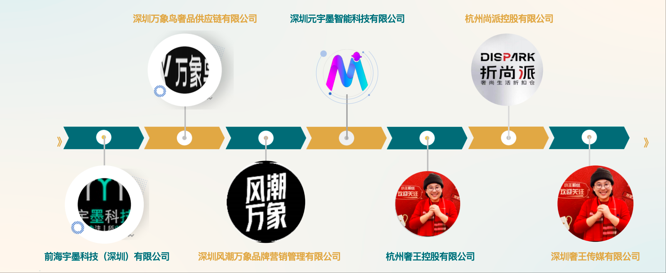 TOP折扣供应链+TOP户外供应链